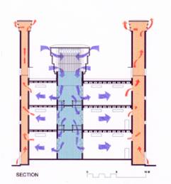 Torrent research centre ahmedabad case study 03 picture